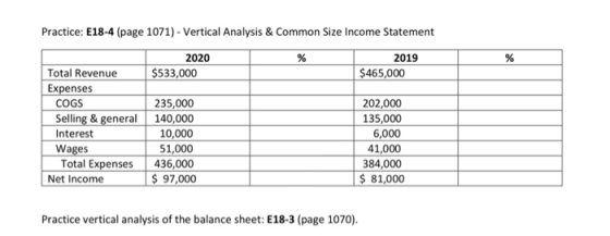 Practice: E18-4 (page 1071) - Vertical Analysis & Common Size Income Statement 2020 $533,000 2019 $465,000 Total Revenue Expe