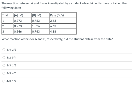 The reaction between A and B was investigated by a student who claimed to have obtained the following data: Trial A] (M) 0.27