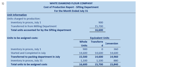 1) WHITE DIAMOND FLOUR COMPANY Cost of Production Report - Sifting Department For the Month Ended July 31 Unit Information Un