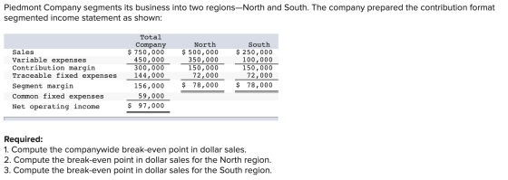 Piedmont Company segments its business into two regions—North and South. The company prepared the contribution format segment