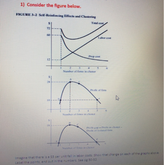 1) Consider the figure below. FIGURE 32 Self-Reinforcing Effects and Clustering Total cost labor cos Prop cost Number of firm
