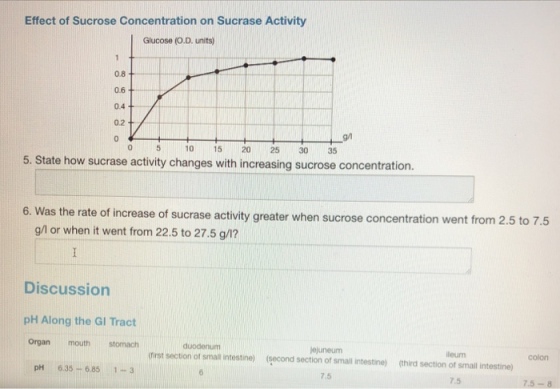 Effect of Sucrose Concentration on Sucrase Activity Glucose (O.D. units) 0.8 0.6 0.4 0.2 0 0 15 20 25 30 35 5. State how sucrase activity changes with increasing sucrose concentration. Was the rate of increase of sucrase activity greater when sucrose concentration went from 2.5 to 7.5 g/l or when it went from 22.5 to 27.5 g/? 6. Discussion pH Along the GI Tract Organ mouth stomach duodenum jejuneum first section of small intestine) (second section of small intestine) (third section of small intestine) lleum colon pH 6.35ー6.85·11-3 7.5 7.5 7.5-8