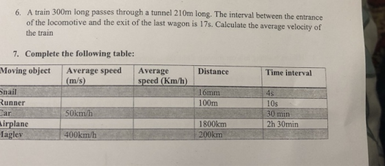 6. A train 300m long passes through a tunnel 210m long. The interval between the entrance ocity of of the locomotive and the exit of the last wagon is 17s. Calculate the average vel the train 7. Complete the following table: Moving object Average speed Average Distance Time interval speed (Km/h) Snail Runner Car irplane aglev 16mm 100m 10s 30 min 2h 30min 50km/h 1800km 200km 400km/h