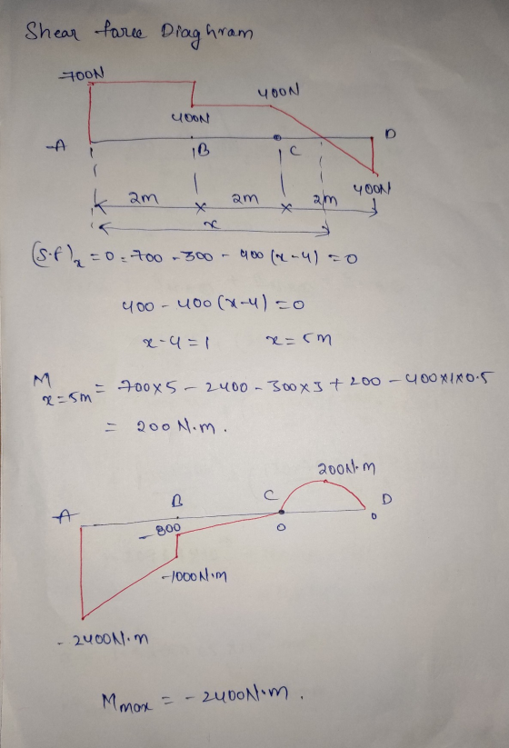 Shear fare Diaghram TOON yoon YOON A IB - - 400) k am am am x 3 (s.fl=0-700-300 900 (x-4) To 400 - 400 (7-4) co x-q-1 x= cm M