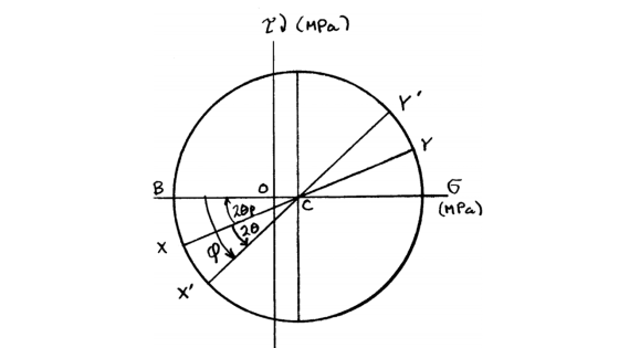 ? 2 (MPal r B 6 (MPa) 201 20 Х P! x