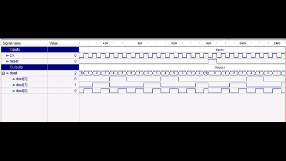 Signal name Value 400 800 1200. 1600 2000 2400 Inputs o-clk o- reset Inputs puts Outputs o dout2] odout1 douto