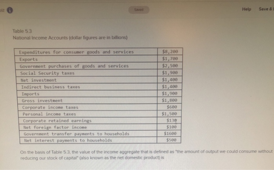 Saved Help Save & Table 5.3 National Income Accounts (dollar figures are in billions) Expenditures for consumer goods and ser
