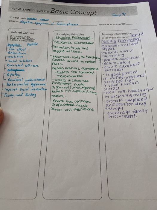 Basic Concept ACTIVE LEARNING TEMPLATE: Geoup STUDENT NAME AELEOR O4TEAR Negahee sgmphans af Schizopheenia CONCEPT REVIEW MOD