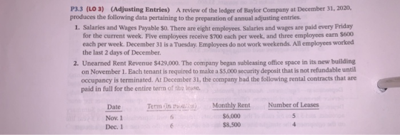 P3.3 (LO 3) (Adjusting Entries) A review of the ledger of Baylor Company at December 31, 2020, produces the following data pe