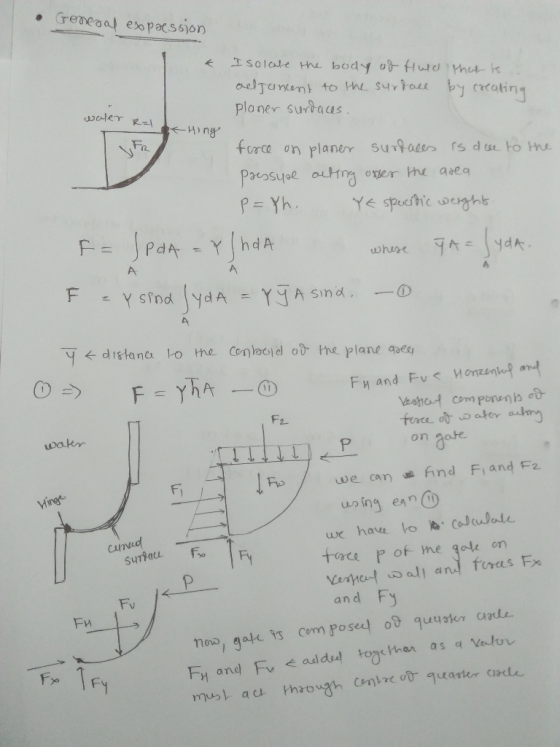 • General expassion Isolate the body of Huld that is .. aljancent to the surfall by creating planer surdaces. waler Ral 1 Hin