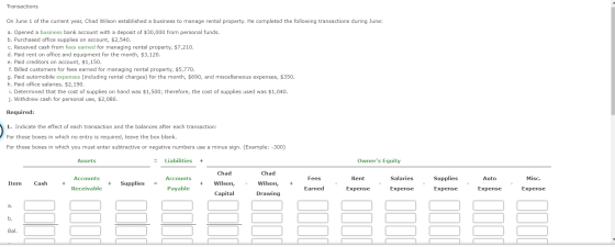 Transactions On June 1 of the current year, Chad Wilson established a business to manage rental property. He completed the fo
