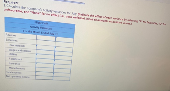 Required: 1. Calculate the companys activity variances for July. (Indicate the effect of each variance by selecting F for