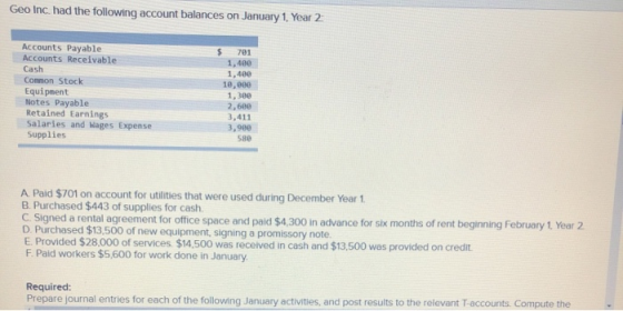 Geo Inc. had the following account balances on January 1, Year 2- Accounts Payable Accounts Receivable Cash Common Stock Equi