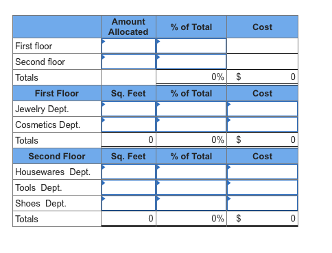 Amount Allocated % of Total Cost First floor Second floor Totals 0%) $ First Floor Sq. Feet % of Total Cost Jewelry Dept. Cosmetics Dept. Totals 0%) $ Second Floor Housewares Dept. Tools Dept. Shoes Dept. Totals Sq. Feet % of Total Cost 0%) $
