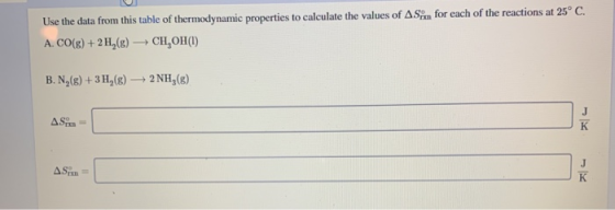 Use the data from this table of thermodynamic properties to calculate the values of ASn for each of the reactions at 25° C. A