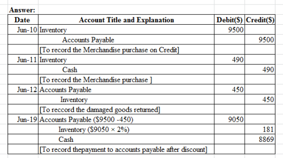 Debit(s) Credit($) 9500 9500 490 T 490 Answer: Date Account Title and Explanation Jun-10 Inventory Accounts Payable [To recor