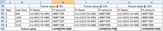 Ε G H | A 93 94 Year 95 1 96 2 97 3 98 4 99 в D Future value @ 9% Cash flow FV factor FV amount 920 =(1+9%)^(4-A95) =B95*295