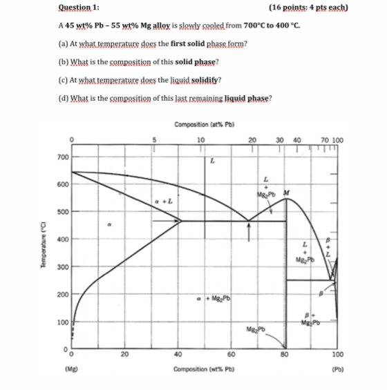 Question 1: (16 points: 4 pts each) A 45 wt% Pb - 55 wt% Mg alloy is slowly cooled from 700°C to 400 °C. (a) At what temperat