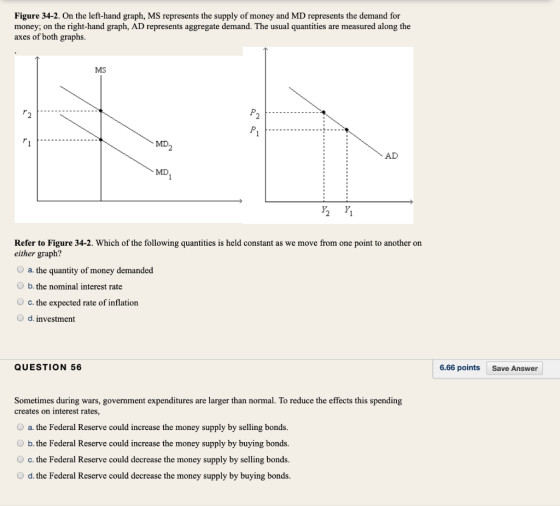Figure 34-2. On the left-hand graph, MS represents the supply of money and MD represents the demand for money, on the right-h