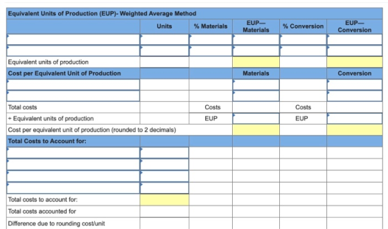 Equivalent Units of Production (EUP)- Weighted Average Method EUP- EUP- Units % Materials % Conversion Conversion Materials E