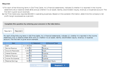 Required: 1. For each of the following items in Old Time Cable, Inc.s financial statements, indicate (1) whether it is repor