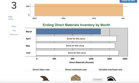 Check my work 300 0.72 points April May June July Ending Direct Materials Inventory by Month eBook Print March References Apr