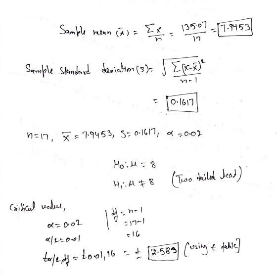 Sample mean (a) = Ex 135.07 7.9453 12 Sample Standard deviation (s)= {{xax)? nel 0.1617 n=17, F = 7.9453, 5= 0.1617, a 20:02