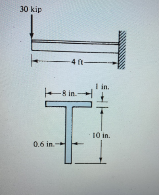 30 kip 4 ft 1 in. 8 in. I 10 in. 0.6 in.-