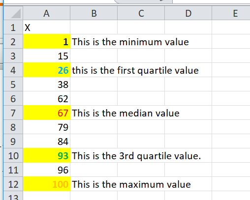 1 This is the minimum value 15 26 this is the first quartile value 38 62 67 This is the median value 79 84 93 This is the 3rd quartile value. 96 3 4 5 10 12 100 This is the maximum value 12