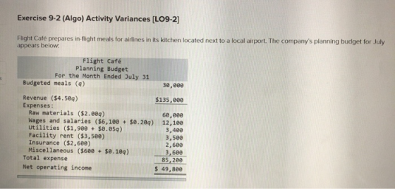 Exercise 9-2 (Algo) Activity Variances (LO9-2] Flight Café prepares in-flight meals for airlines in its kitchen located next