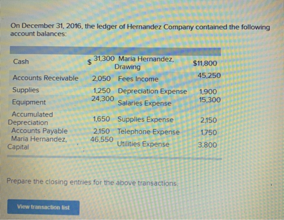 On December 31, 2016, the ledger of Hernandez Company contained the following account balances: Cash $11,800 31,300 Maria Her