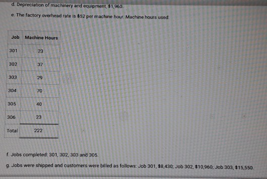 d. Depreciation of machinery and equipment $1,960. e. The factory overhead rate is $52 per mi achine hour Machine 2 5 Machine