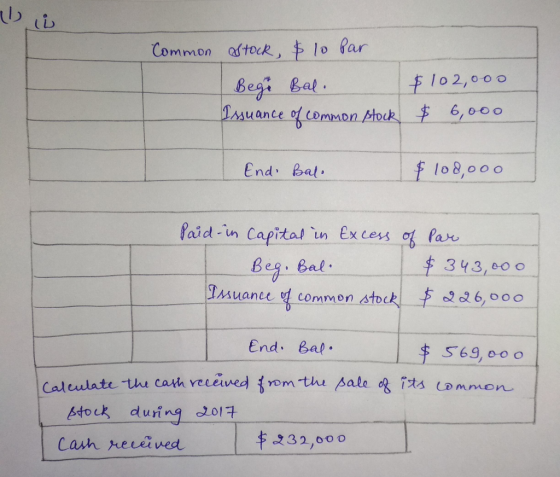 Common astock, 1o Par Flo2,000 6,o00 begi Bal Issuance of common ptock End Bal f lo8,000 Paid-in Capital un Excess of Par Beg