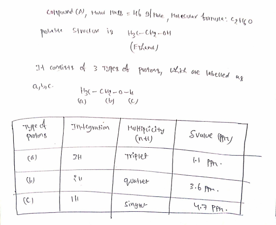 compound (A), Molar Hall = 46 g/ More Molecular formulas Conco probable Structure is H₂ ( Chigoth (Erhanss) - It consists of