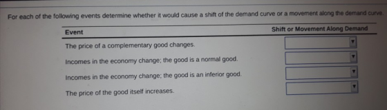 For each of the following events determine whether it would cause a shift of the demand curve or a movement along the demand