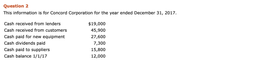 Question 2 This information is for Concord Corporation for the year ended December 31, 2017. Cash received from lenders Cash
