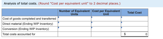 Analysis of total costs. (Round Cost per equivalent unit to 2 decimal places.) Number of Equivalent Cost per Equivalent Uni