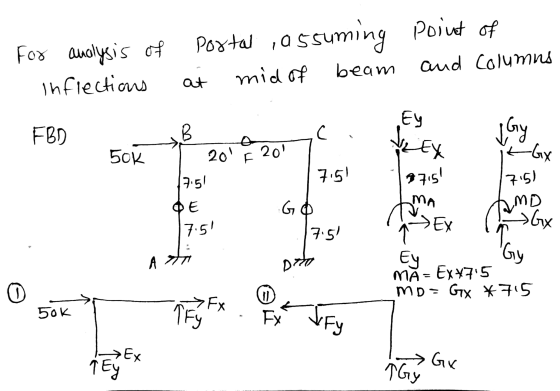 For analysis of Inflections portal , assuming at mid of beam point of and Columns 1. Eu - FBD 50k 2010 20 LGx 7151 1715) 1751