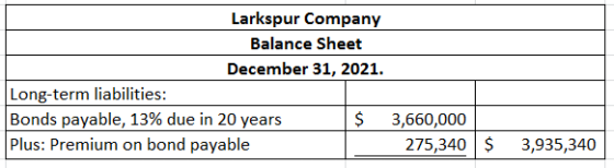 Larkspur Company Balance Sheet December 31, 2021. Long-term liabilities: Bonds payable, 13% due in 20 years $ Plus: Premium o