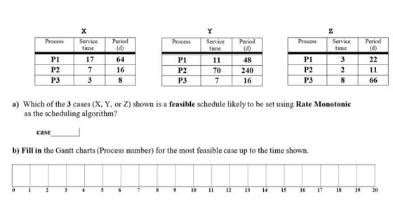 Process Serv Service time ice Period ProcessS ServicePer Service Period time time P1 P2 P3 17 64 16 P1 P2 P3 48 240 16 P1 P2
