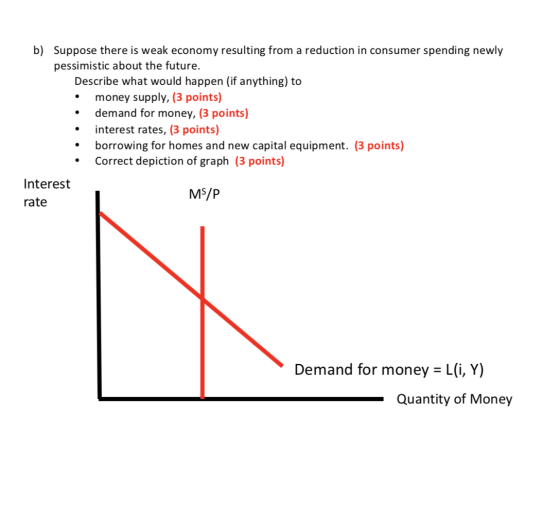 b) Suppose there is weak economy resulting from a reduction in consumer spending newly pessimistic about the future. Describe