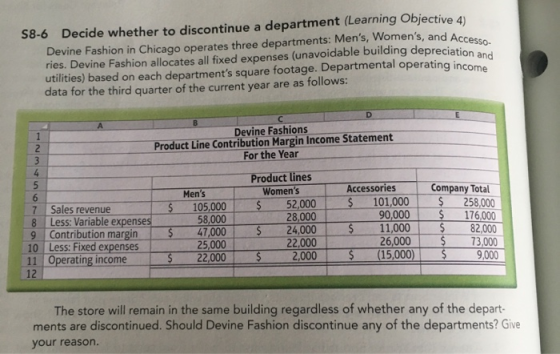 s, and Accesso- ding depreciation and 58-6 Decide whether to discontinue a department (Learning Objective 4) Devine Fashion