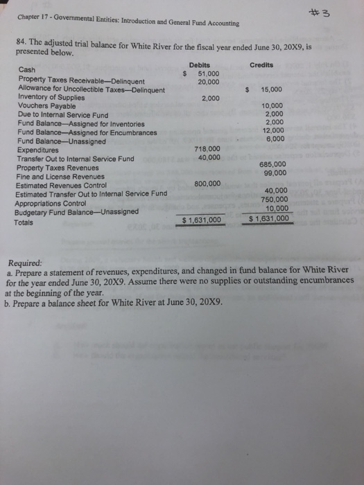 Chapter 17 - Governmental Entities: Introduction and General Fund Accounting 2,000 84. The adjusted trial balance for White R