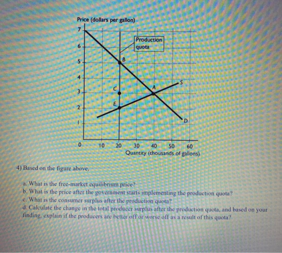 (dollars per gallon) Production ...quota - ES 10 20 0 e 30 40 50 60 Quantity (thousands of gallo S 4) Based on the figure abo