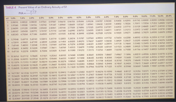 TABLE 4 Present Value of an Ordinary Annuity of $1 PVA (1+1 W 1 2 3 4 5 1.0% 1.5% 2.0% 2.5% 0.99010 0.98522 0.98039 0.97561 1
