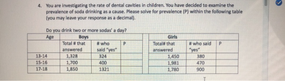 4. You are investigating the rate of dental cavities in children. You have decided to examine the prevalence of soda drinking