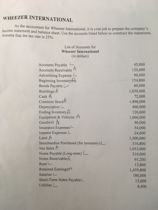 WHEEZER INTERNATIONAL accountant for Wheezer International, it is your job to prepare the companys income statement and bala
