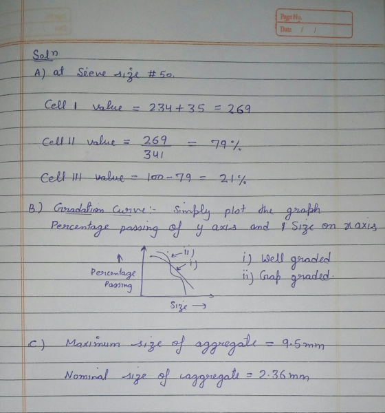 Page No. Date 11 Soln A) at Seeve size #50. Cell I value = 234+35=269 Cell 11 value = 269 341 - 79% Cell lll value - 100-79 -