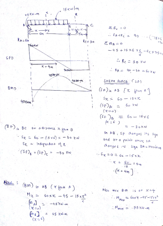 KN SFD 3o SHEAR FORCE CSF) 45 Kum 6o KN にN - 一3 tn AB, SF hanges s Sig 叱こ 1 5 (BM) in AB Also MCK Bim is aャ @..].므 45 kN_n