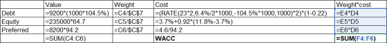 Weight Value Cost Weightcost | =E4*D4 -E5*D5 9200* (1000*104.5%)C4/ $C$7 -235000 64.7 -8200 94.2 -SUM(C4: C6) (RATE (23*2,6.